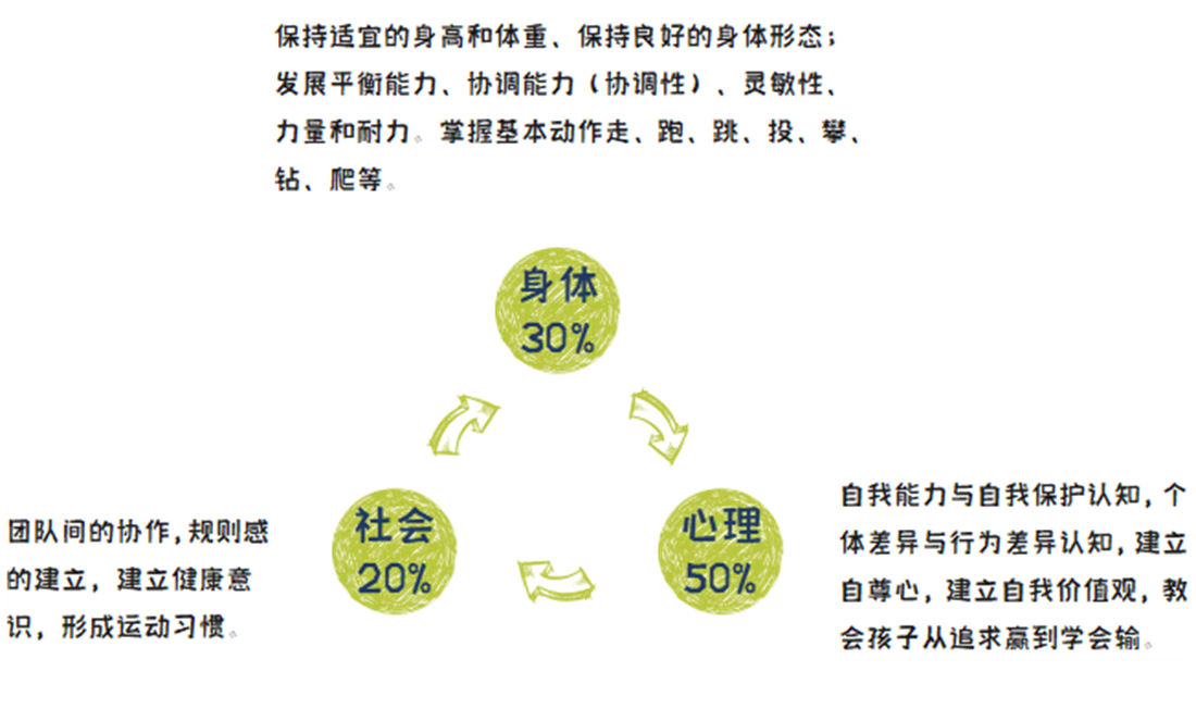 儿童体适能，幼儿园户外场地设计