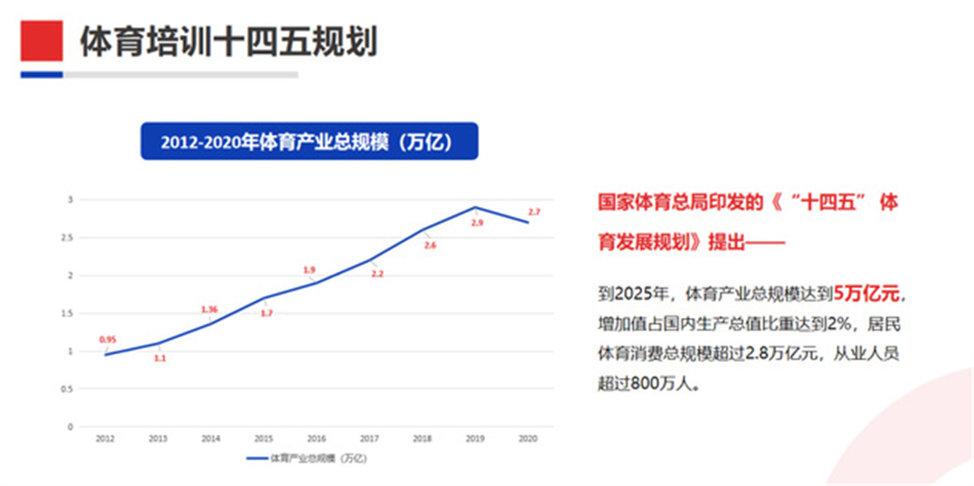 体育培训十四五规划.jpg